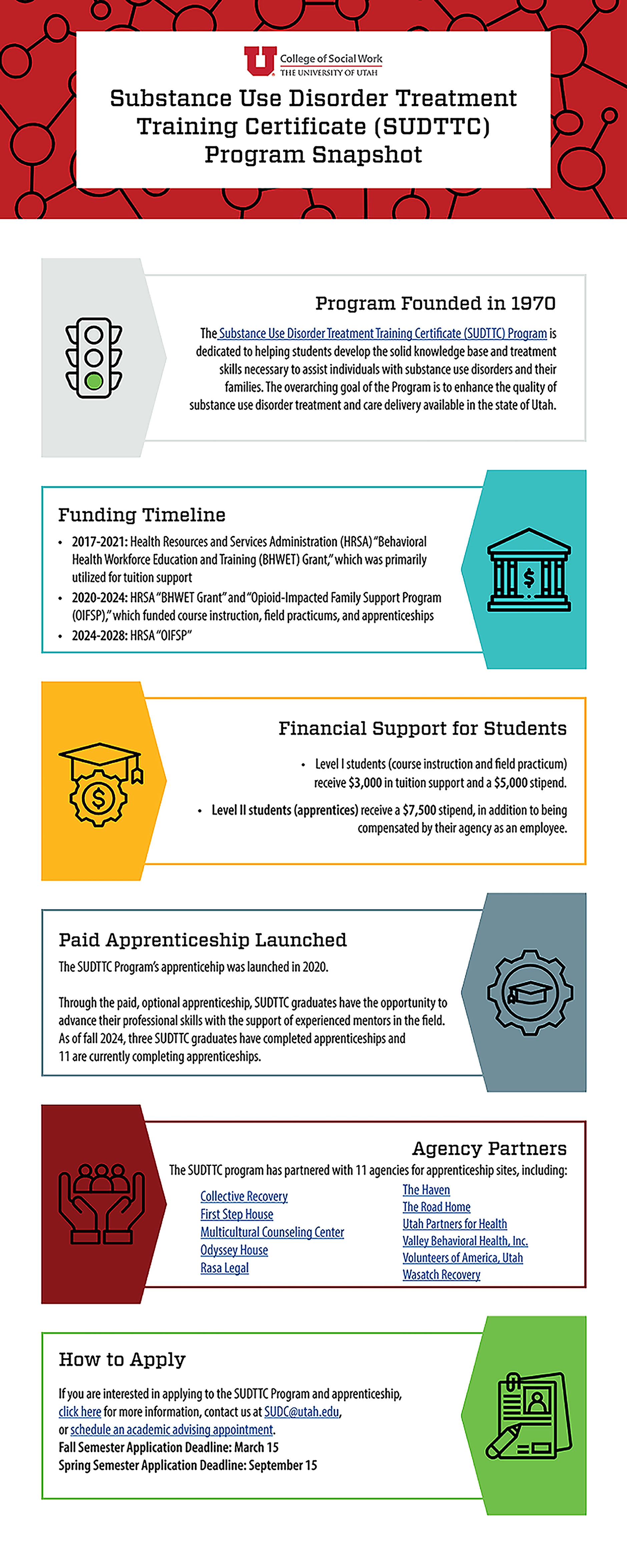 The Substance Use Disorder Treatment Training Certificate Program Snapshot summarizes the program's funding, student financial support, agency partners, and instructions for how to apply. 